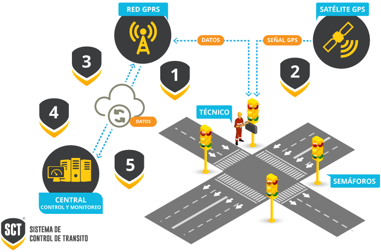 SCTVial-infografia_web