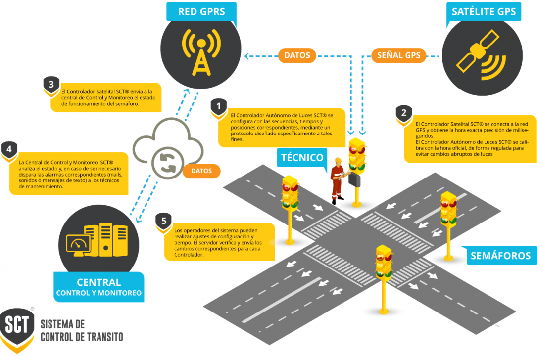 SCTVial-infografia_web